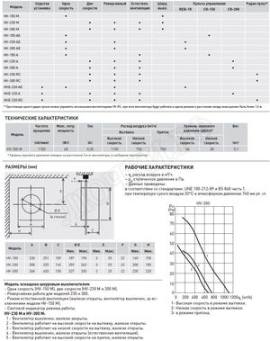Вентилятор HV-300 M Вентилятор HV-300 M